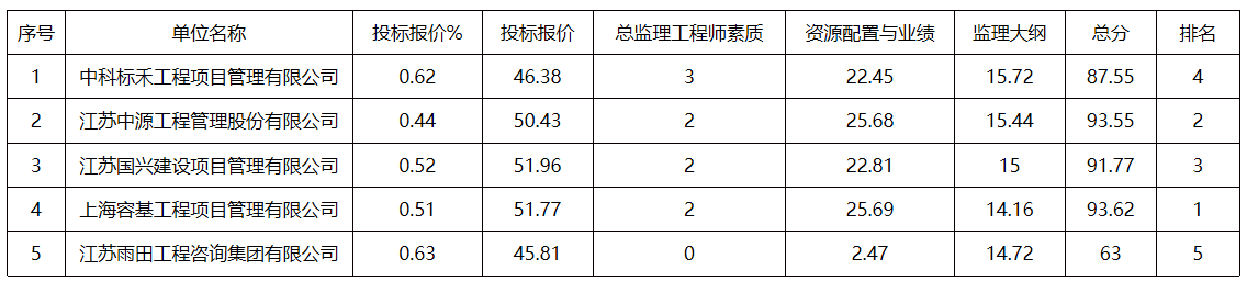 企业微信截图_16429932639401.png