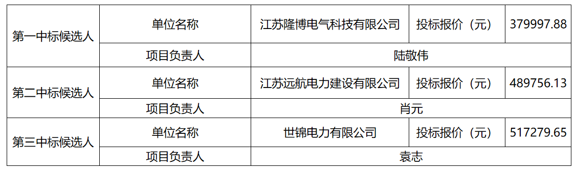 3b9a31656e342c0fcd558ff78dbff2e.png