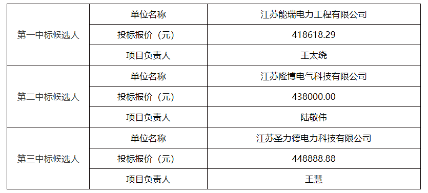 企业微信截图_17073823222554.png
