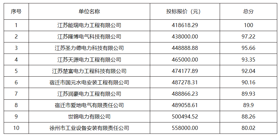 企业微信截图_17073823419293.png